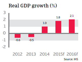 CR_Denmark_real_GDP_growth