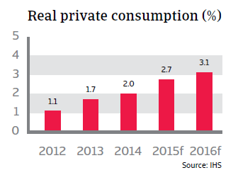 CR_UK_real_private_consumption