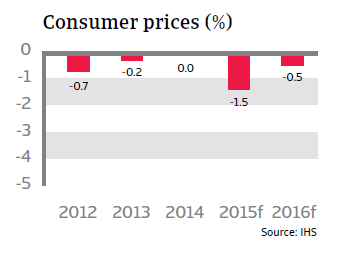 CR_Switzerland_consumer_prices
