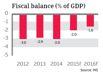 CR_Italy_fiscal_balance