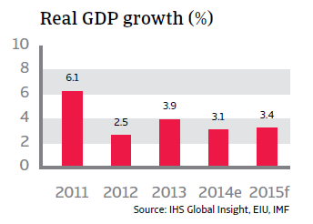 CR_Singapore_real_GDP_growth
