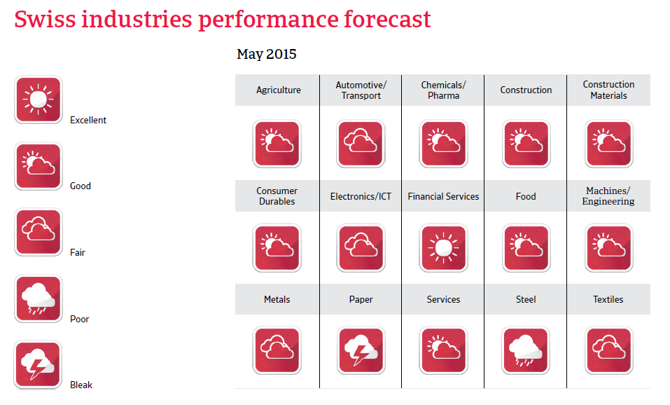 CR_Switzerland_industries_performance_forecast