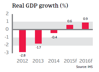 CR_Italy_real_GDP_growth