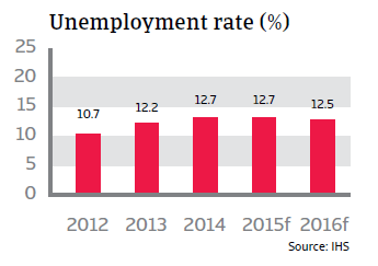 CR_Italy_unemployment_rate