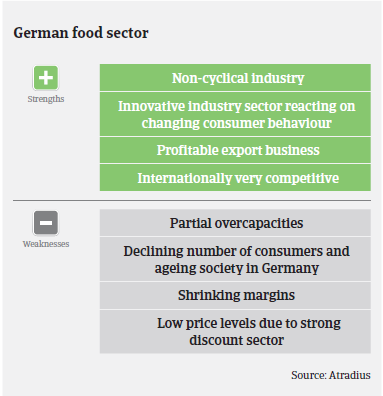 German food sector: strengths and weaknesses